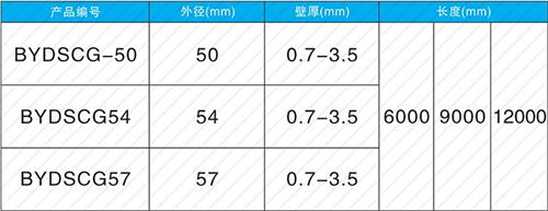 献县螺旋式声测管供应规格尺寸