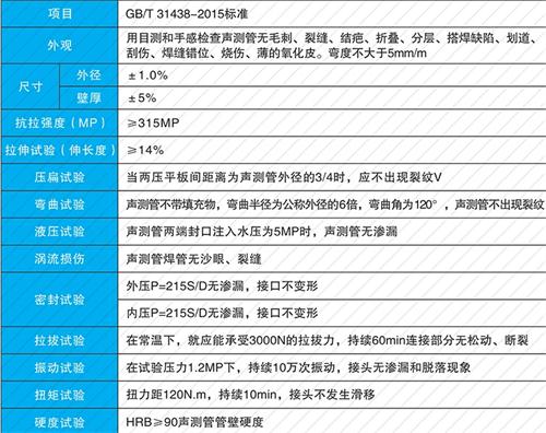 献县螺旋式声测管供应性能特点